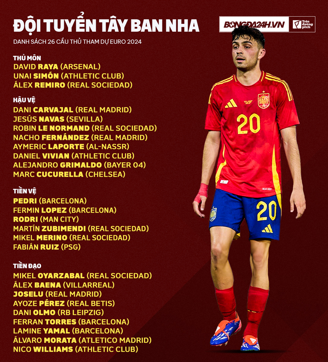 Tây Ban Nha: Ẩn số nguy hiểm tại Euro 2024