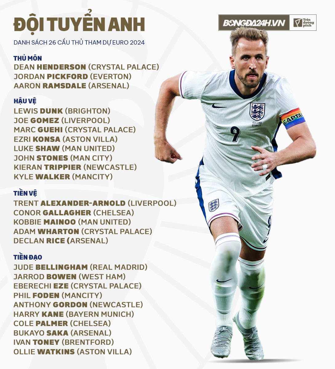 Đội hình ĐT Anh: Southgate trọng dụng lứa tài năng mới, sẵn sàng cho EURO 2024