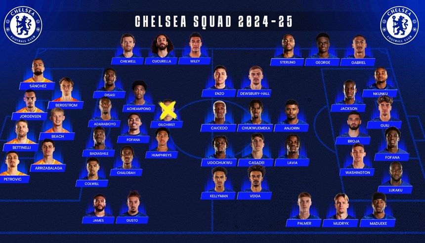 Những thách thức của Chelsea trong bối cảnh đội hình quá khổ