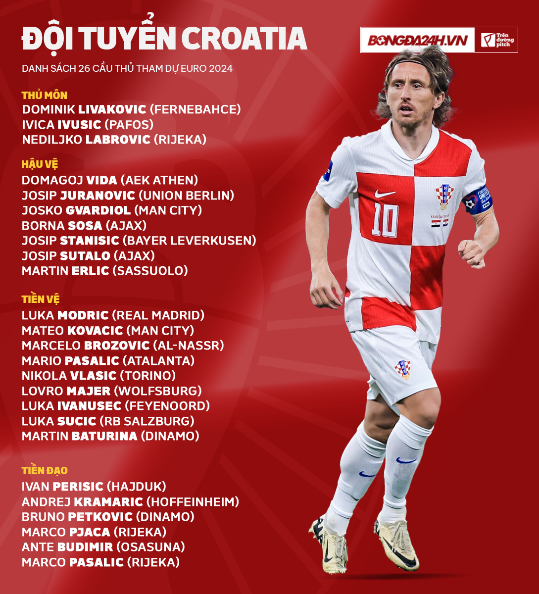 Đội tuyển Croatia: Đối thủ đáng gờm trong hành trình tiến tới Euro 2024