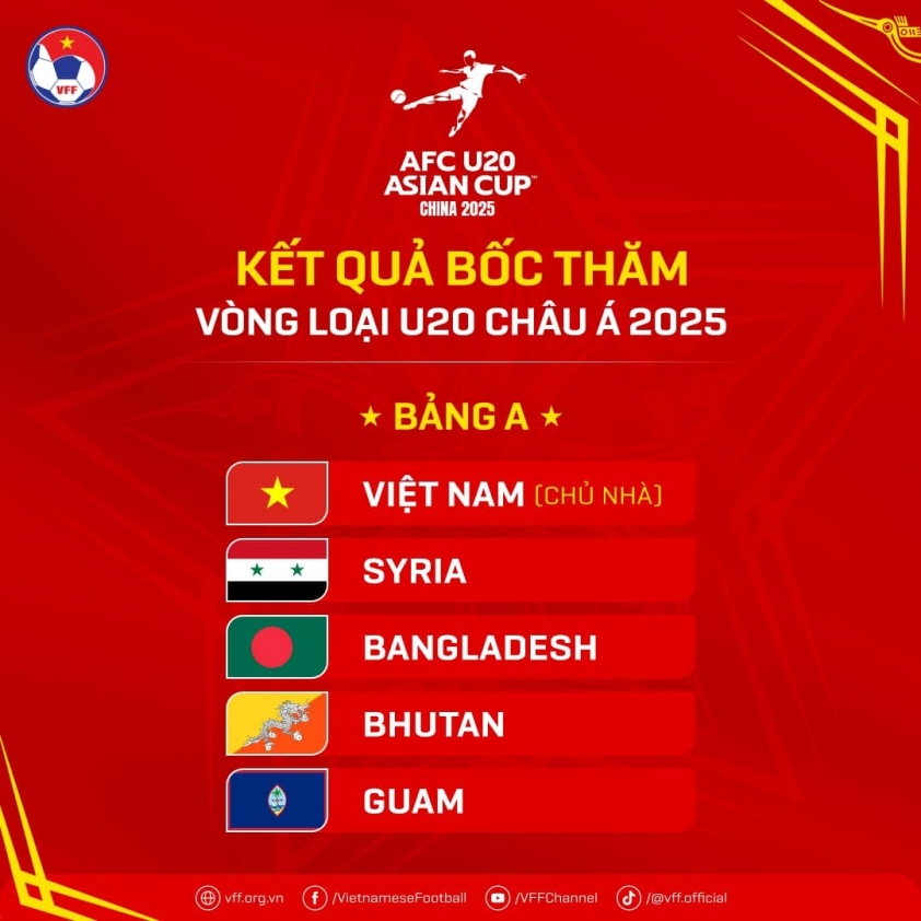 U19 Việt Nam Khởi Động Hành Trình Vòng Loại U20 Châu Á với Trận Giao Hữu với U20 Nga