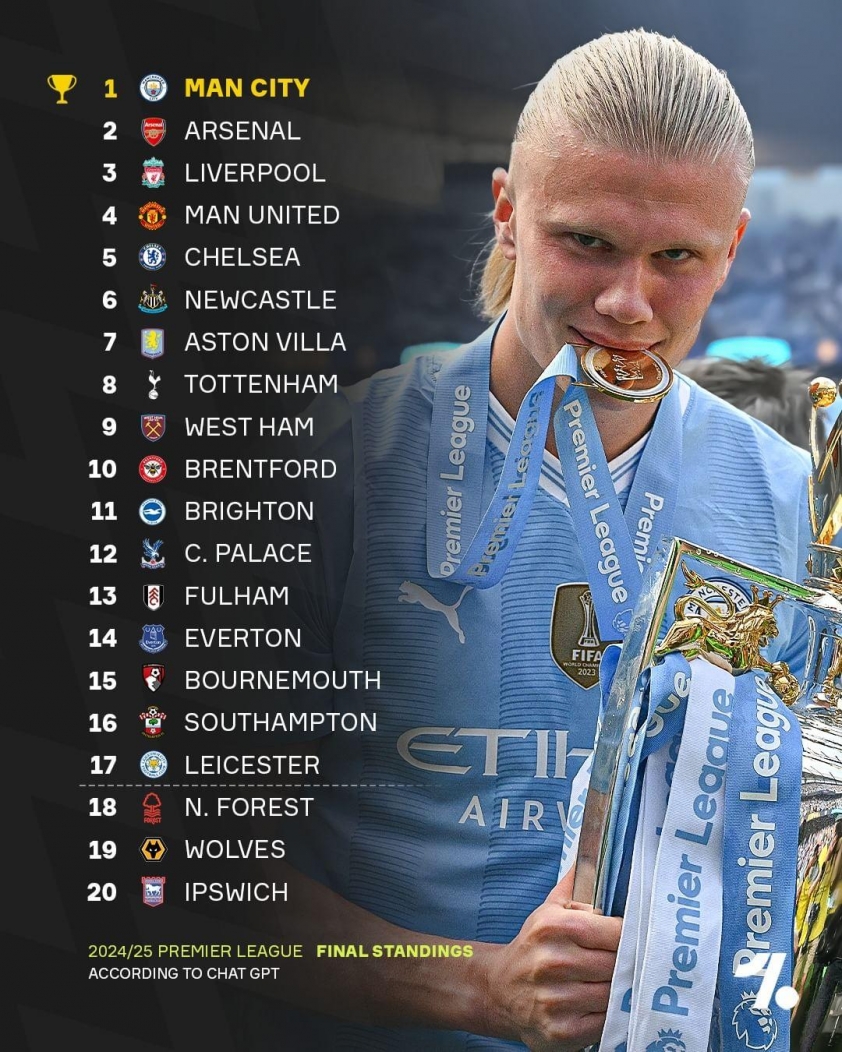 Trí tuệ nhân tạo ChatGPT dự đoán thứ hạng Premier League 2024/25: Manchester United trở lại top 4, Arsenal hụt ngôi vương