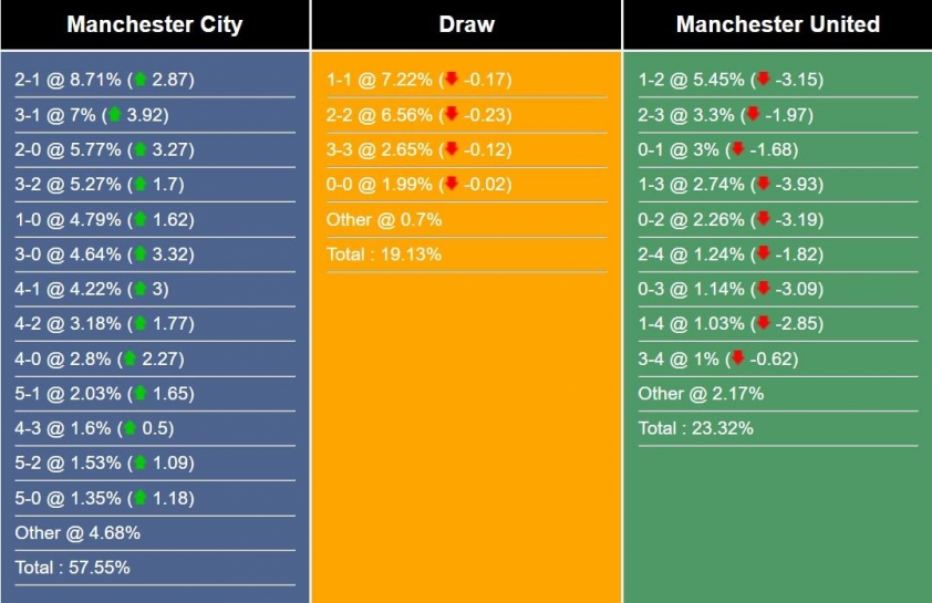 Siêu Cúp Anh 2024: Man City săn đuổi danh hiệu, Man United quyết tâm gỡ gạc