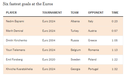 Euro 2024: Những xu hướng chiến thuật thống trị giải đấu