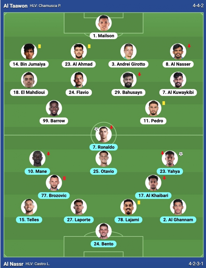 Cristiano Ronaldo tỏa sáng rực rỡ giúp Al Nassr vào chung kết Siêu cúp Ả Rập