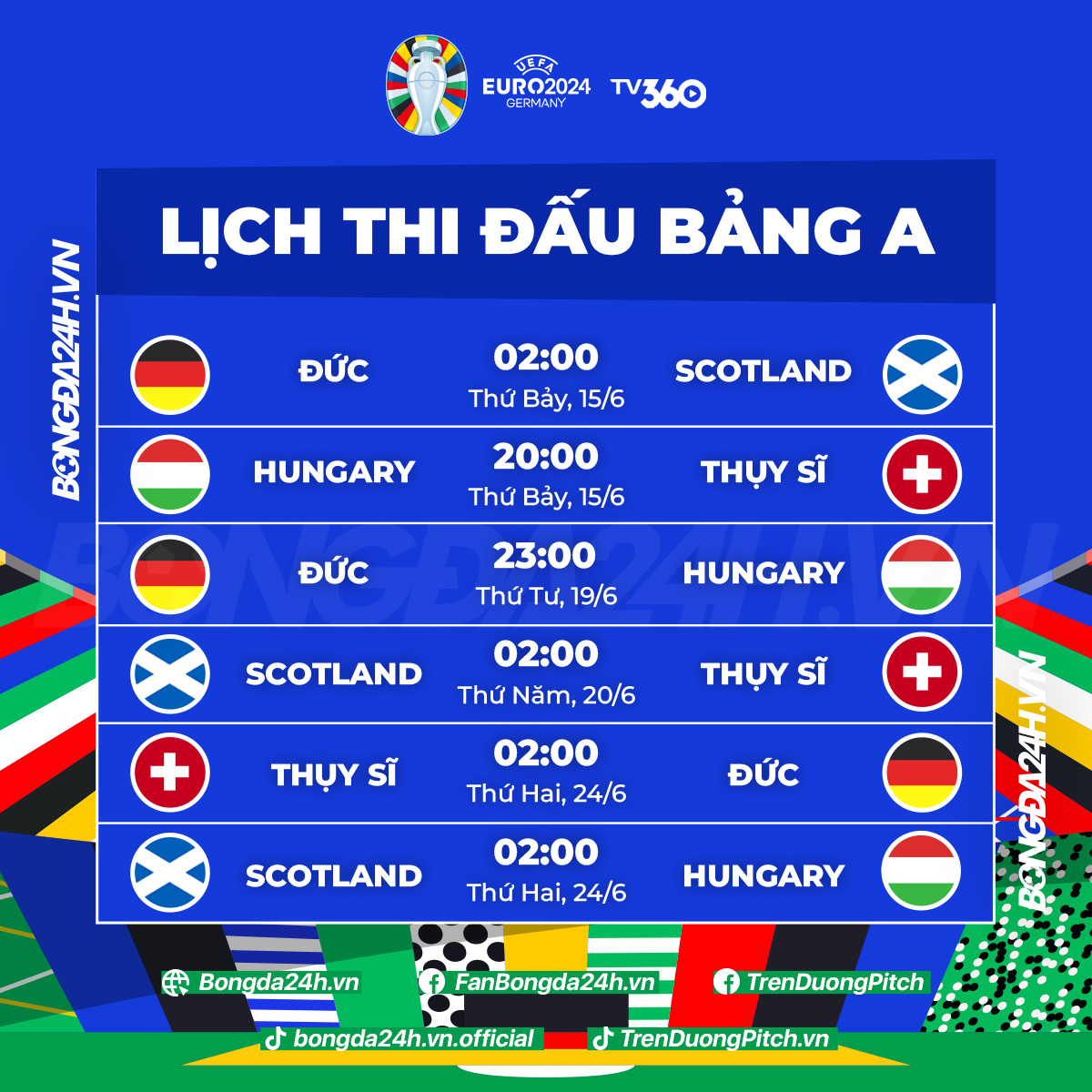ĐT Scotland tại EURO 2024: Đội hình, Thống kê và Cơ hội thành công