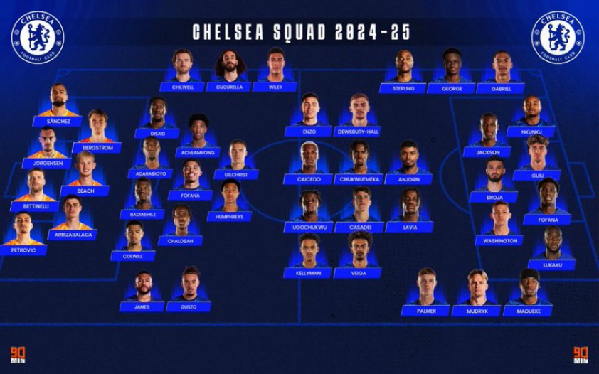 Chelsea hoàn tất hợp đồng 20 triệu Euro chiêu mộ thủ môn trẻ Mike Penders từ Genk