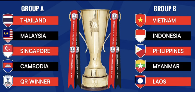 AFF Cup 2024 Chuyển Ngày Khởi Tranh, ĐT Việt Nam Điều Chỉnh Lịch Trình