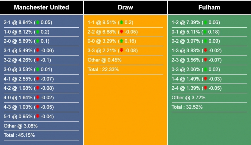 Manchester United Mở Màn Ngoại Hạng Anh Với Trận Đối Đầu Với Fulham Trên Sân Nhà Old Trafford