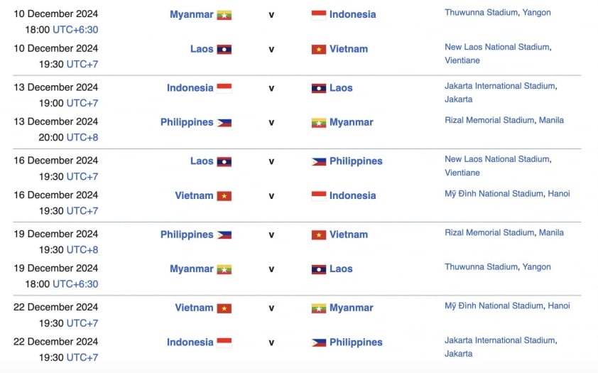 Liệu ĐT Việt Nam có phải rời xa sân Mỹ Đình tại AFF Cup 2024?