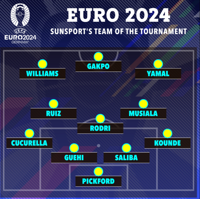 Tây Ban Nha thống trị Đội hình tiêu biểu Euro 2024