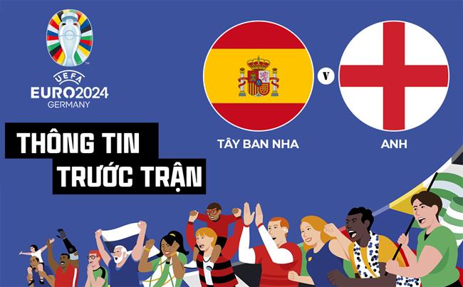 Trận Chung kết Euro 2024: Tây Ban Nha và Anh Đối Đầu Cuộc Chiến Ngôi Vô Địch