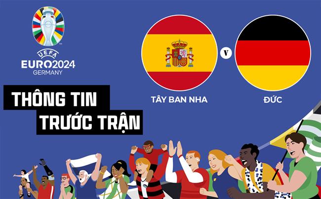 Cuộc đối đầu đỉnh cao giữa Tây Ban Nha và Đức tại tứ kết Euro 2024