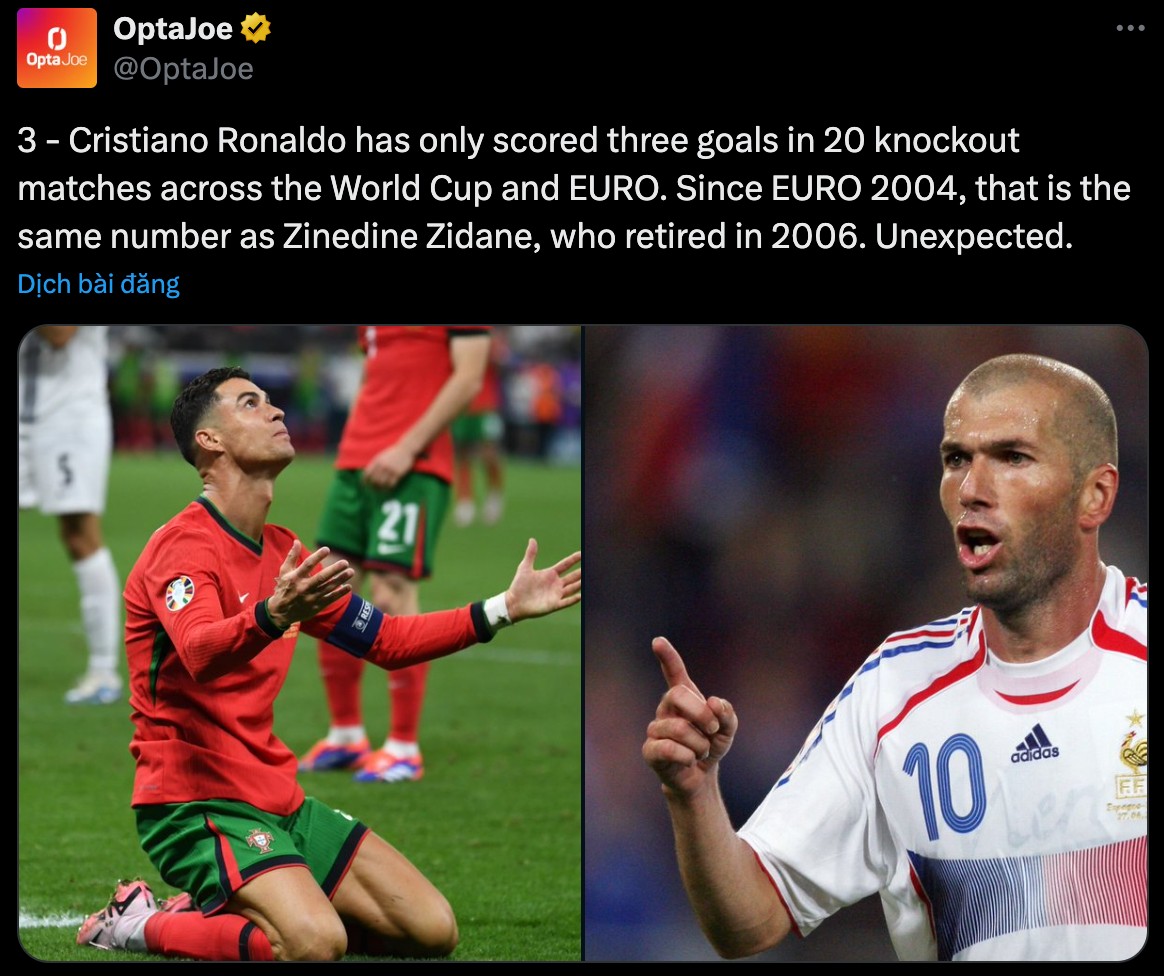 Phong độ ghi bàn thảm hại của Ronaldo ở vòng loại trực tiếp World Cup/EURO