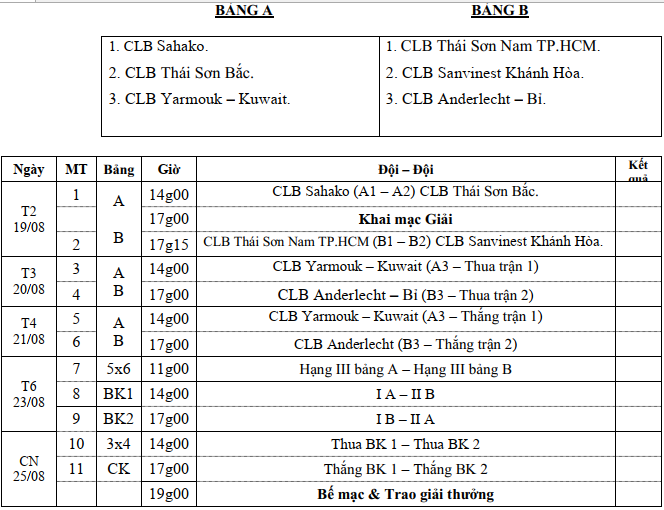 Giải Futsal TP HCM Mở Rộng 2024: Anderlecht Càn Quét Bảng B