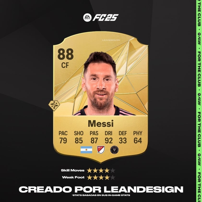 Lionel Messi sụt giảm phong độ, lần đầu xếp hạng dưới 90 sau 16 năm trong EAFC 25