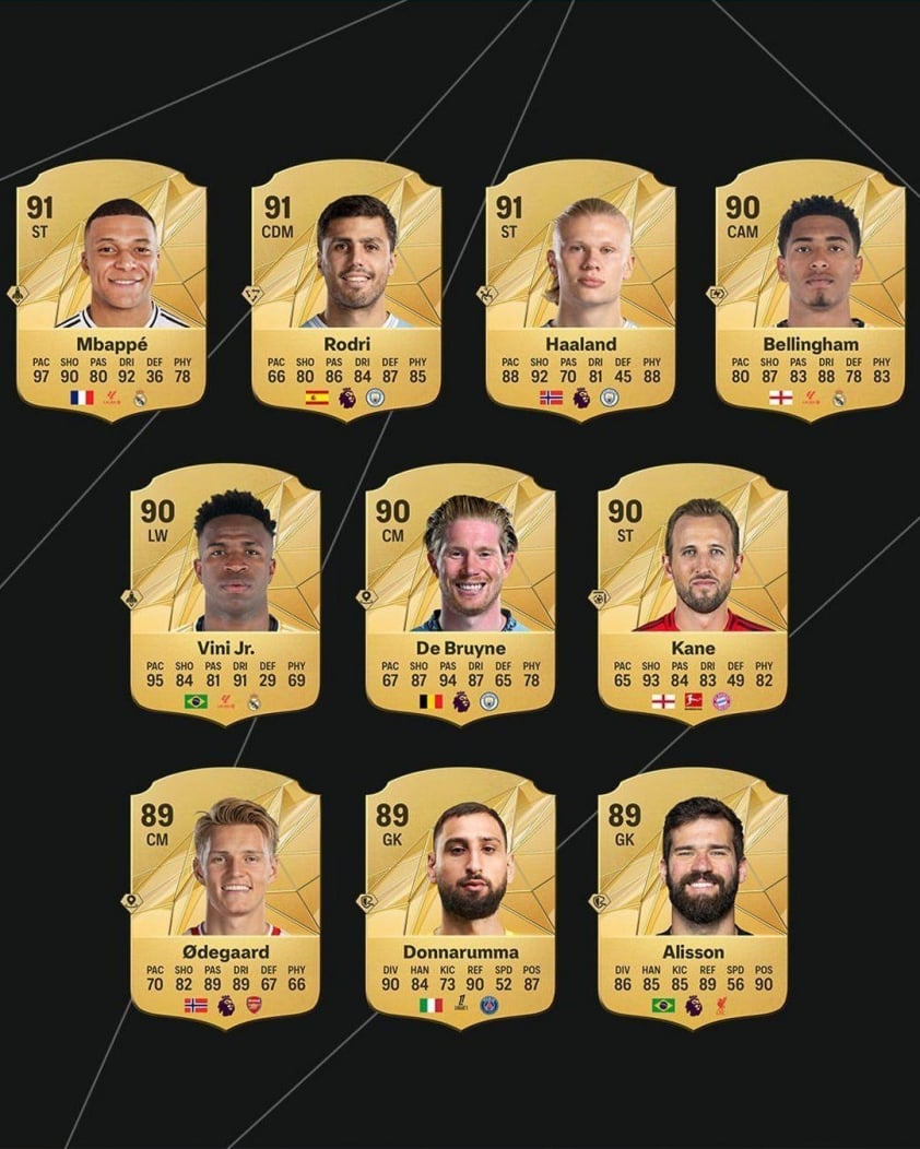 Lionel Messi sụt giảm phong độ, lần đầu xếp hạng dưới 90 sau 16 năm trong EAFC 25