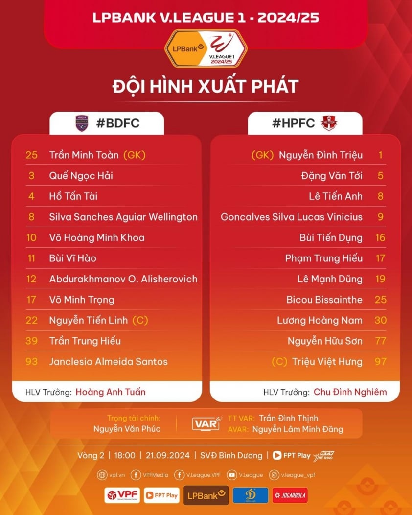 Trận Kịch Căng Kịch Tính Bình Dương Giật Tòa Nhà Trước Sức Ép Ngột Ngạt Của Hải Phòng