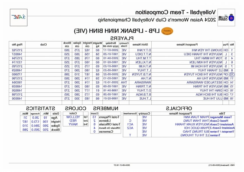 LPB Ninh Bình so tài với NEC Red Rockets trong trận chung kết giải vô địch bóng chuyền các CLB nữ Châu Á 2024