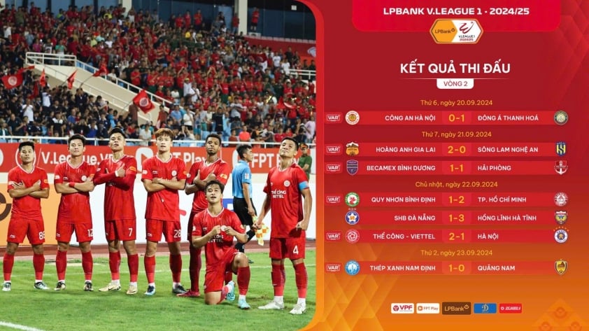 HAGL và Hồng Lĩnh Hà Tĩnh bất ngờ dẫn đầu V-League 2024/25