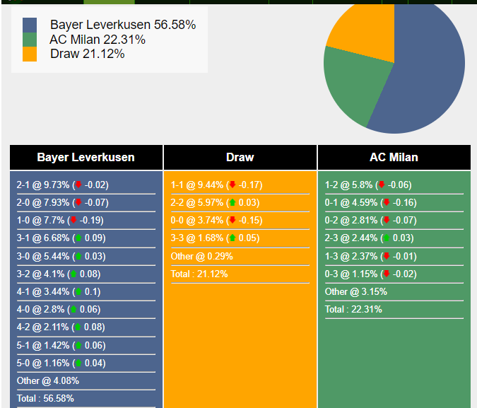 Cuộc Đụng Độ Khó Lường Bayer Leverkusen Đón Đón AC Milan Trong Trận Chiến Siêu Cúp Châu Âu