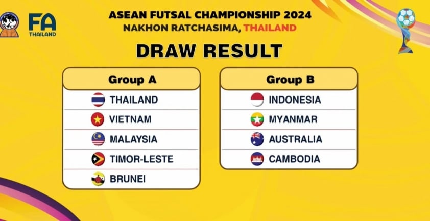 Việt Nam chạm trán Thái Lan ở bảng A giải futsal Đông Nam Á 2024