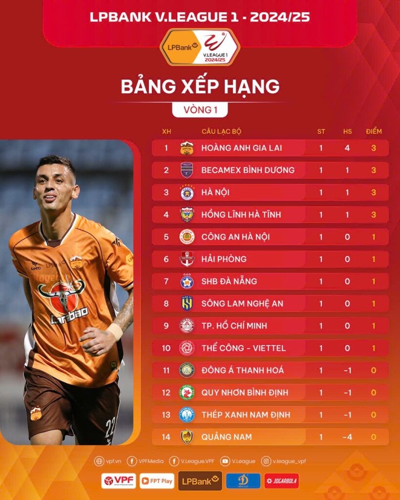 V-League 1-2024/25: VAR mở ra kỷ nguyên mới, kỷ lục trẻ nhất vô tiền khoáng hậu