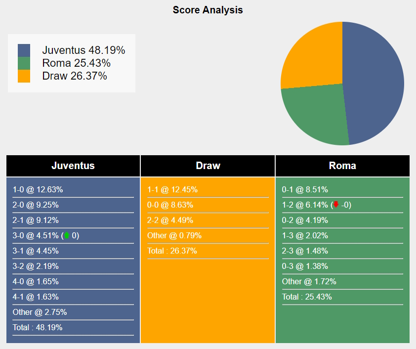 Cuộc chạm trán đỉnh cao: Juventus vs Roma - Ai sẽ thống trị đỉnh cao Serie A?