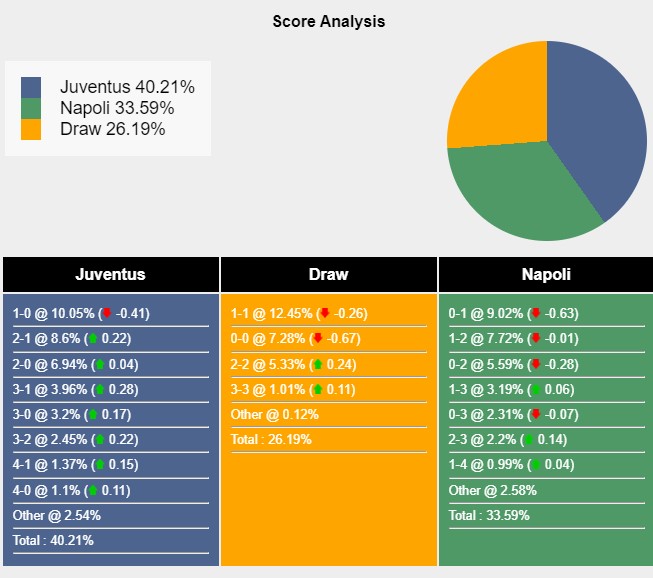 Cuộc Đối Đầu Đỉnh Cao Serie A: Juventus Sẵn Sàng Tiếp Chiến Với Napoli