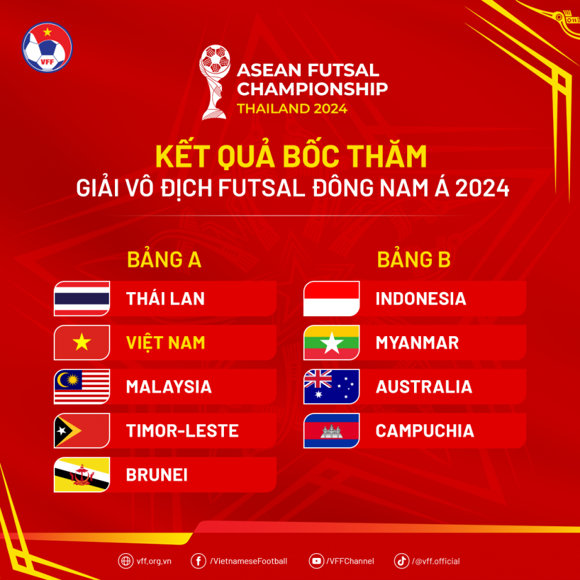 Đội tuyển futsal Việt Nam tích cực chuẩn bị cho giải vô địch Đông Nam Á 2024