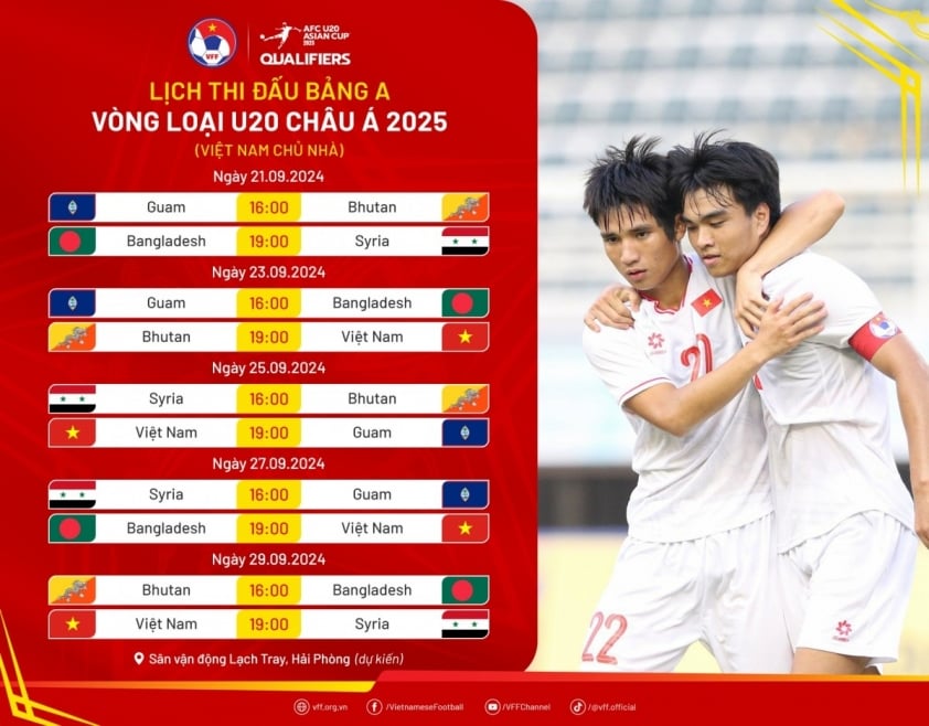 U20 Việt Nam hướng đến ngôi đầu bảng, trực tiếp tiến vào VCK U20 châu Á