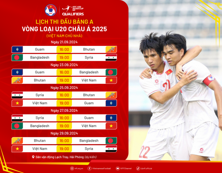 U20 Việt Nam chưa thể có lực lượng mạnh nhất trước thềm vòng loại U20 châu Á 2025