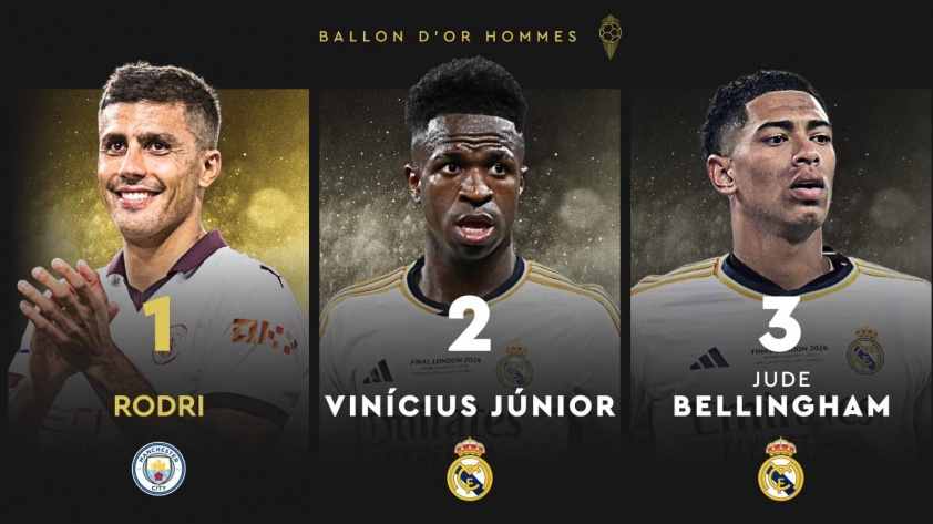 Sự vắng mặt đầy bất ngờ của Real Madrid tại Lễ trao giải Quả bóng vàng