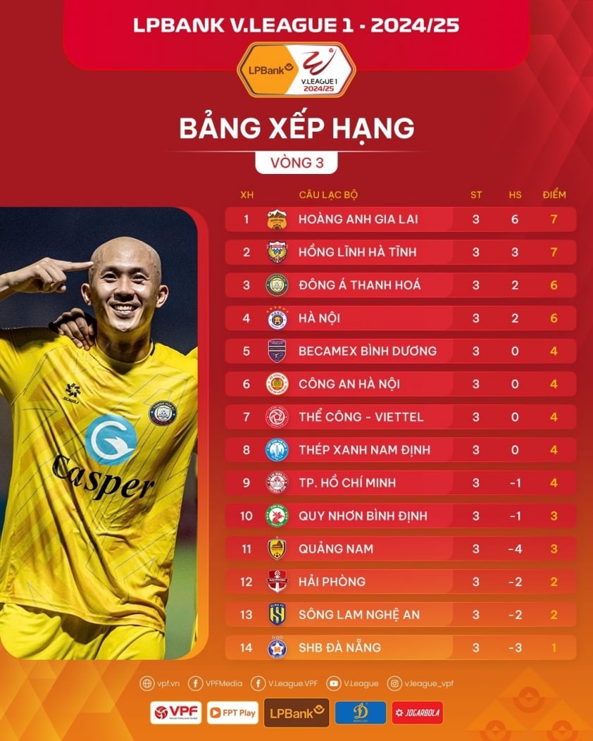 Vòng 3 V-League 2024/25 Những cuộc so tài kịch tính đưa giải đấu lên cao trào