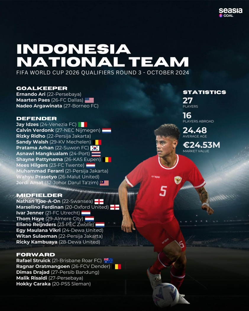 Justin Hubner chấn thương, vắng mặt tại Đội tuyển Indonesia ở vòng loại World Cup
