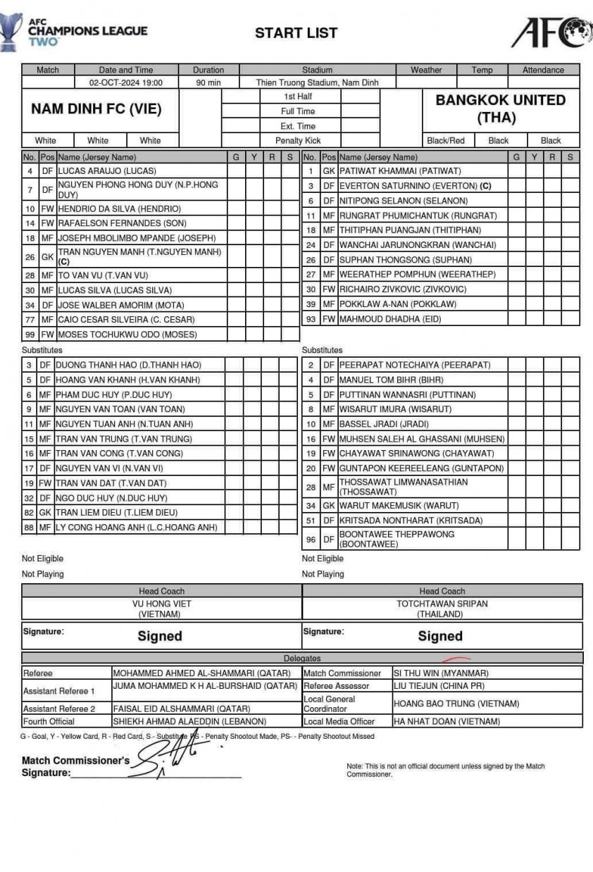 CLB Nam Định Đánh Rơi 3 Điểm Đáng Tiếc Trước Bangkok United