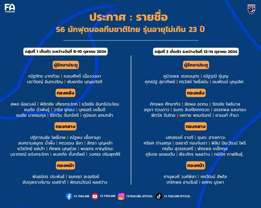 U23 Thái Lan Triệu Tập Đội Quân Gần 60 Cầu Thủ, Ráo Riết Chuẩn Bị Cho SEA Games 33 và Vòng Loại U23 Châu Á 2026