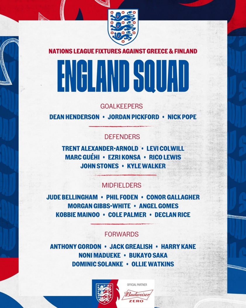 Maguire và Rashford Vắng Bóng Trong Đội Hình ĐT Anh Cho UEFA Nations League