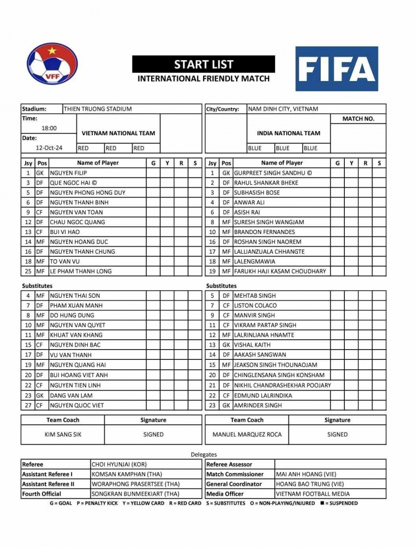 Việt Nam cầm hòa Ấn Độ sau pha penalty hỏng ăn và màn trình diễn kém ấn tượng
