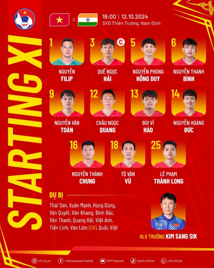 Việt Nam cầm hòa Ấn Độ sau pha penalty hỏng ăn và màn trình diễn kém ấn tượng