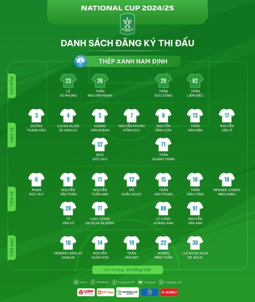 CLB Nam Định Gạch Tên 2 Ngoại Binh Trong Danh Sách Thi Đấu Cúp Quốc Gia