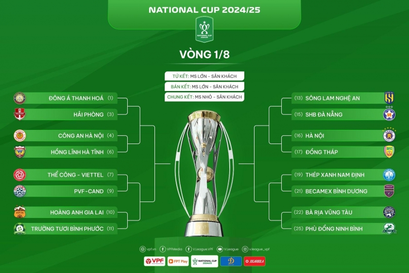 Những bất ngờ liên tiếp tại Vòng loại Cúp Quốc gia 2024/25