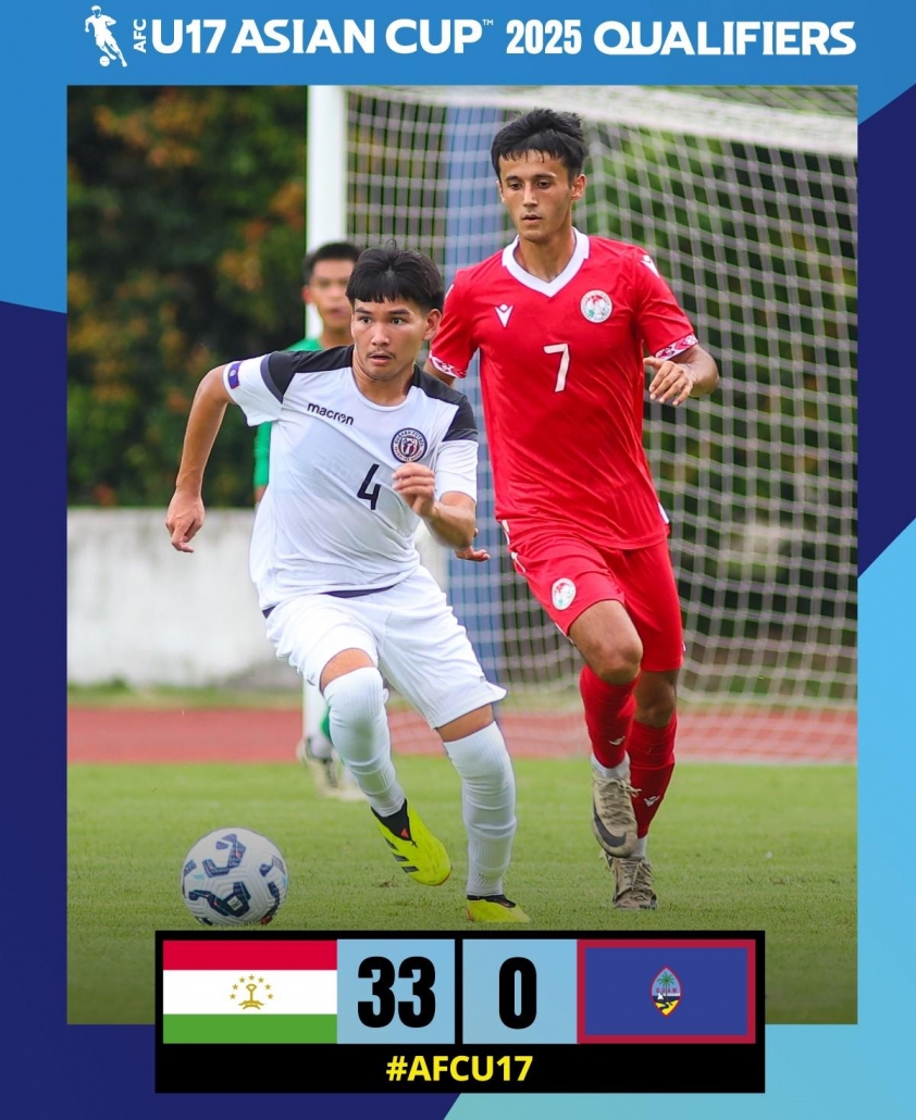 Cơn mưa bàn thắng vô tiền khoáng hậu: U17 Tajikistan san bằng kỷ lục thế giới, Guam chạm đáy