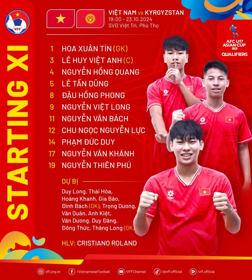 U17 Việt Nam mãi tịt ngòi, mở màn Vòng loại Châu Á nhọc nhằn