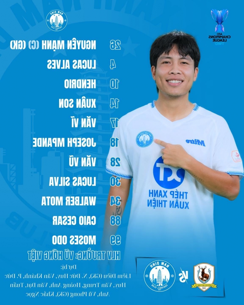 Nam Định chia điểm kịch tính trên sân Tampines Rovers tại AFC Champions League Two