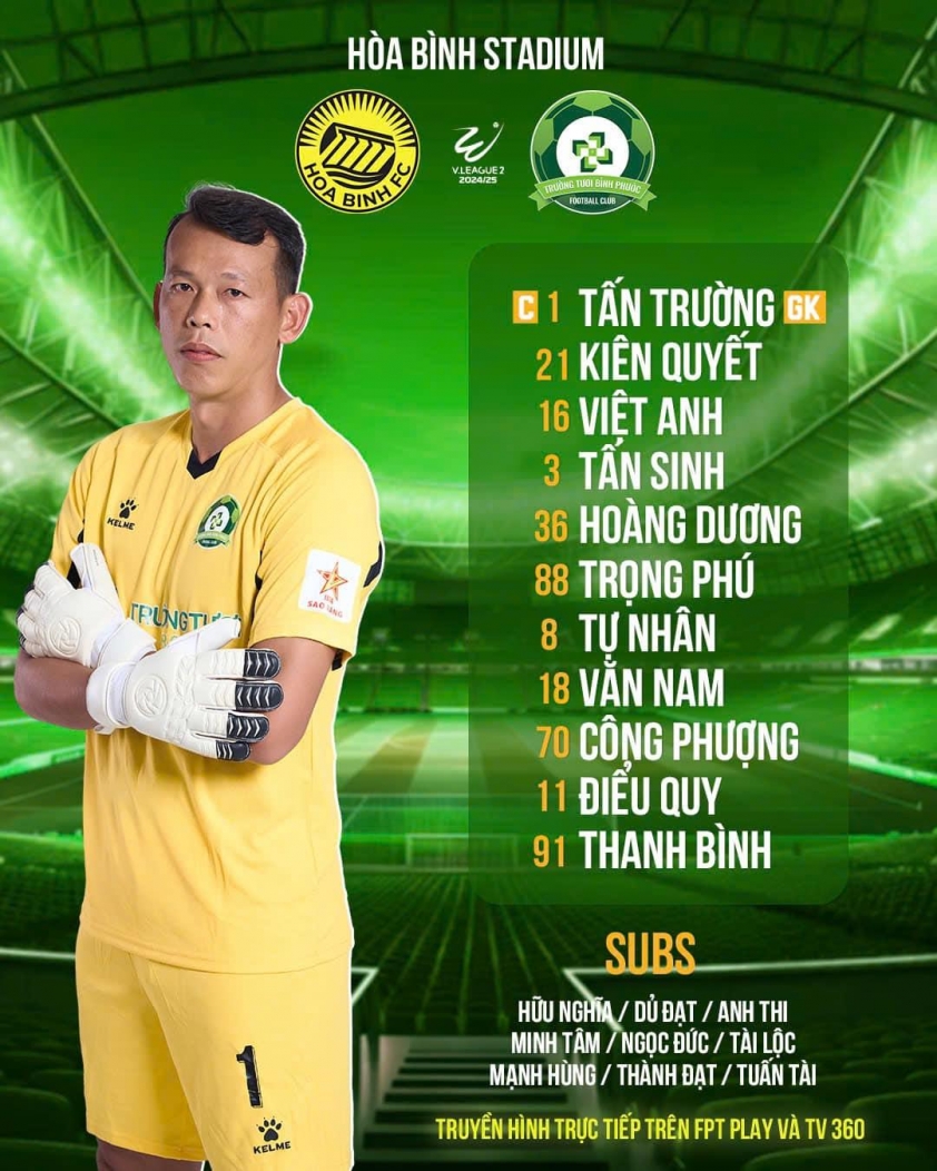Công Phượng oanh tạc giải hạng Nhất, Bình Phước hòa không bàn thắng trước Hòa Bình