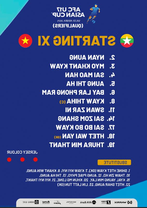 U17 Việt Nam Có Chiến Thắng Đầu Tay Tại Vòng Loại U17 Châu Á