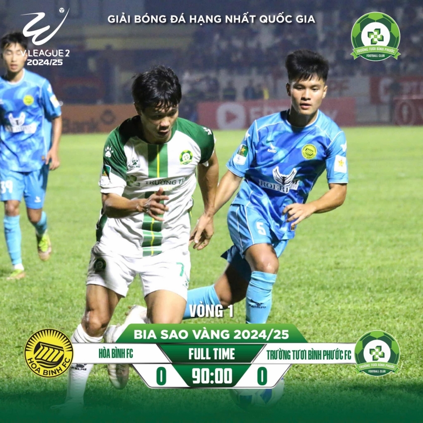 Công Phượng oanh tạc giải hạng Nhất, Bình Phước hòa không bàn thắng trước Hòa Bình