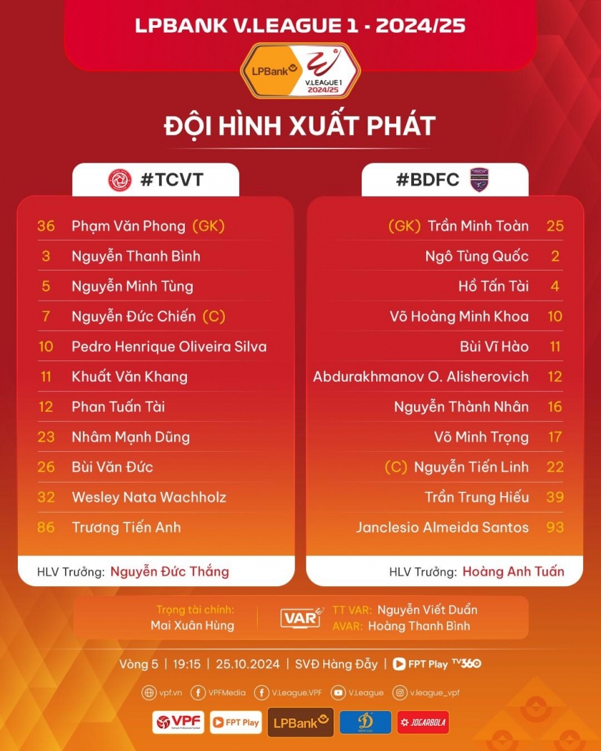 Viettel Thắng Sát Nút Bình Dương Nhờ Bàn Đầu Hiệp 1