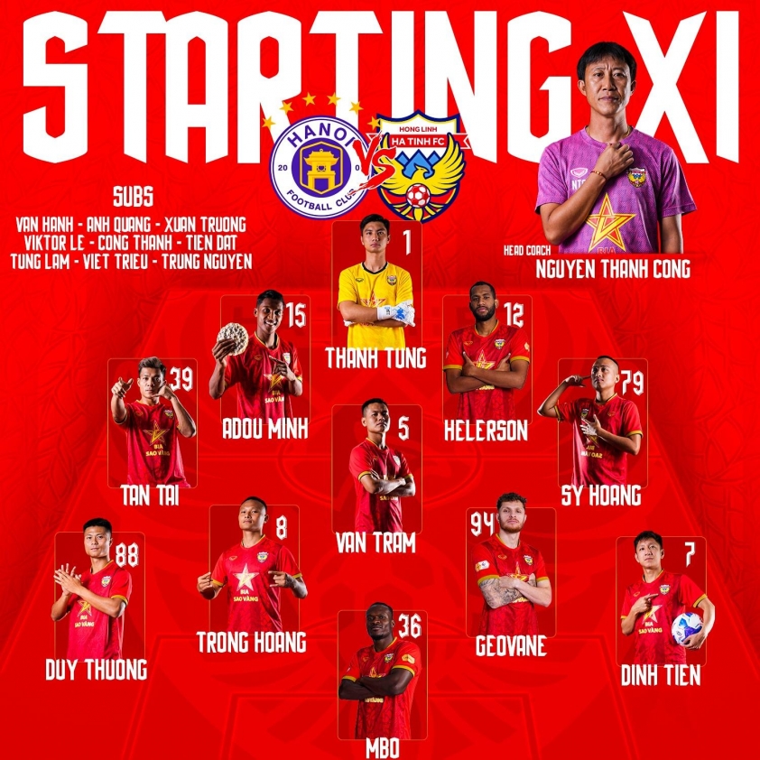 Trận Cầm Hòa Kịch Tính Hà Nội FC Không Thể Vượt Qua Hà Tĩnh Trên Sân Nhà